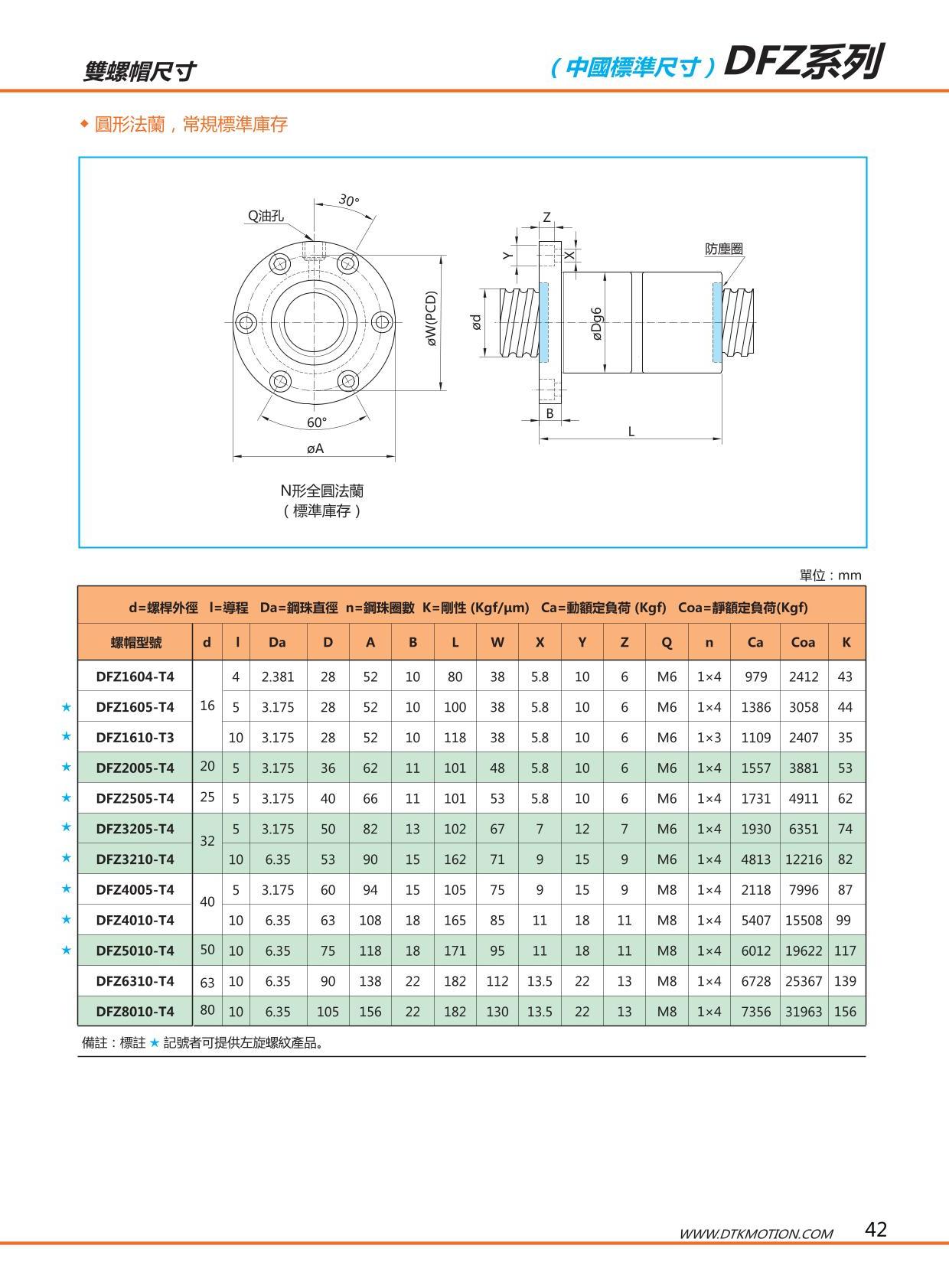 DTK丝杠样册-可编辑_24_2.jpg
